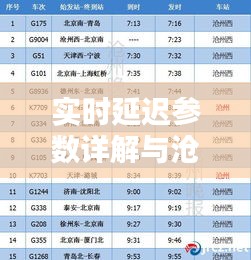 实时延迟参数详解与沧州列车时刻表背后的科技秘密探究