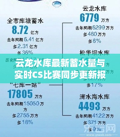 云龙水库最新蓄水量与实时CS比赛同步更新报道