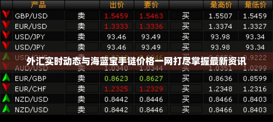 外汇实时动态与海蓝宝手链价格一网打尽掌握最新资讯
