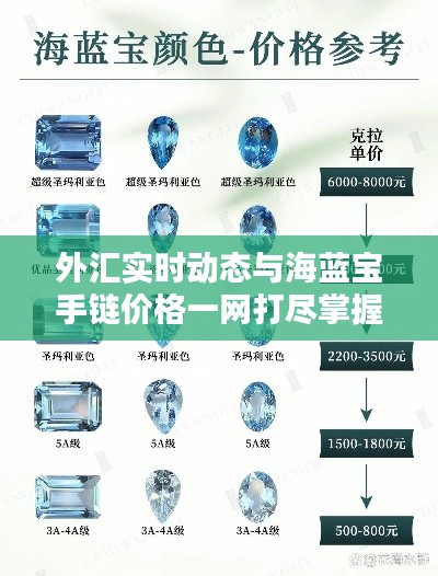 外汇实时动态与海蓝宝手链价格一网打尽掌握最新资讯