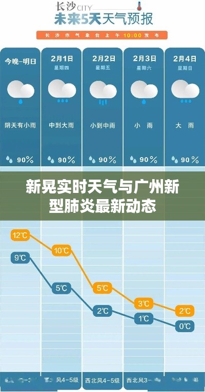 新晃实时天气与广州新型肺炎最新动态