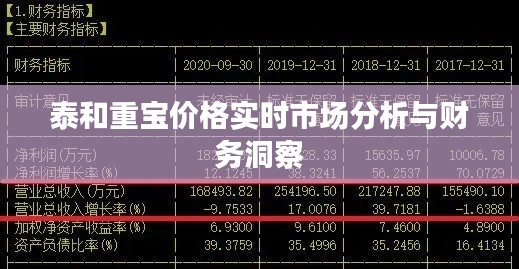 泰和重宝价格实时市场分析与财务洞察