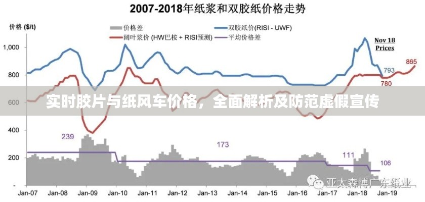 实时胶片与纸风车价格,全面解析及防范虚假宣传