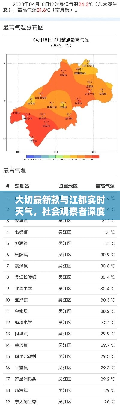 大切最新款与江都实时天气,社会观察者深度解读报告