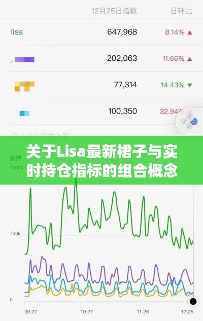 关于Lisa最新裙子与实时持仓指标的组合概念阐述
