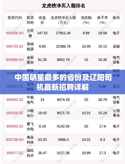 中国明星最多的省份及辽阳司机最新招聘详解
