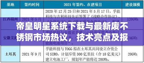 帝皇明星系统下载与最新废不锈钢市场热议,技术亮点及报价概览