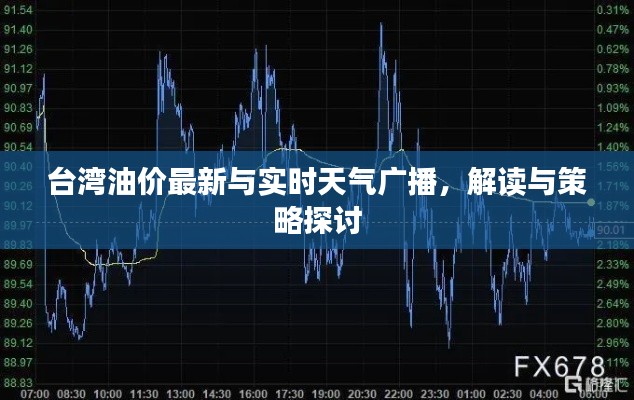 台湾油价最新与实时天气广播,解读与策略探讨