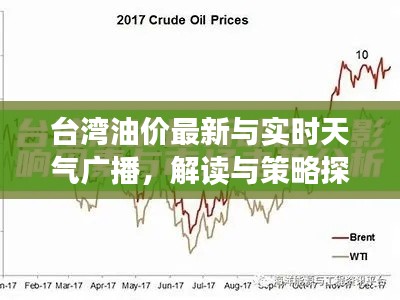台湾油价最新与实时天气广播,解读与策略探讨