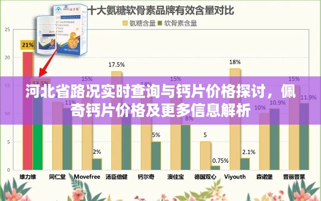河北省路况实时查询与钙片价格探讨,佩奇钙片价格及更多信息解析