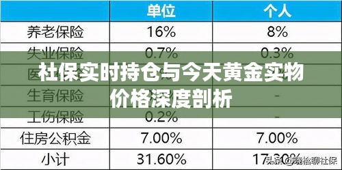 社保实时持仓与今天黄金实物价格深度剖析