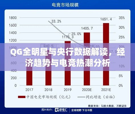 QG全明星与央行数据解读,经济趋势与电竞热潮分析