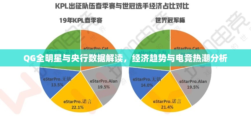 QG全明星与央行数据解读,经济趋势与电竞热潮分析