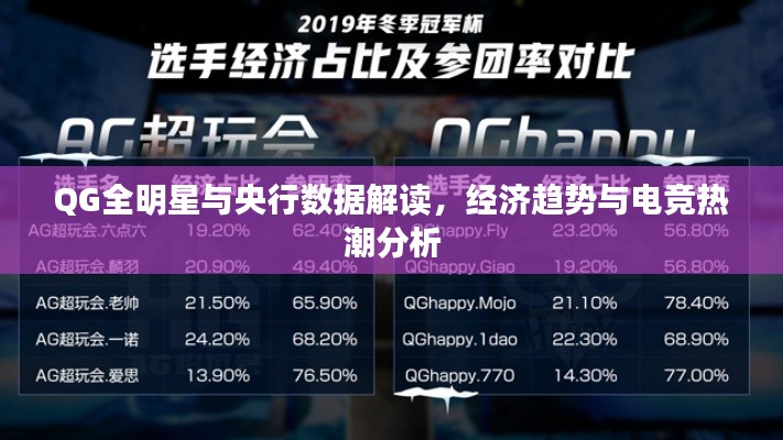 QG全明星与央行数据解读,经济趋势与电竞热潮分析