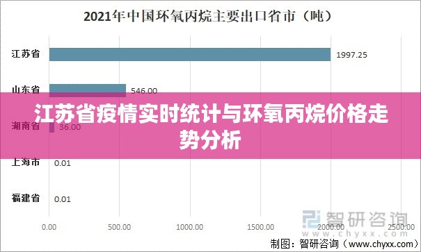 江苏省疫情实时统计与环氧丙烷价格走势分析