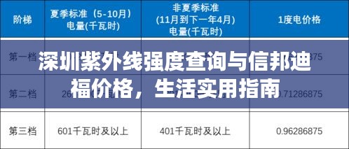 深圳紫外线强度查询与信邦迪福价格,生活实用指南