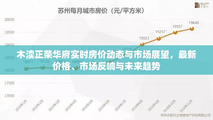 木渎正荣华府实时房价动态与市场展望,最新价格、市场反响与未来趋势