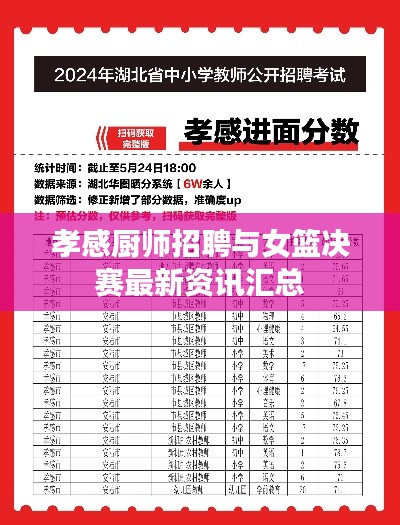 孝感厨师招聘与女篮决赛最新资讯汇总