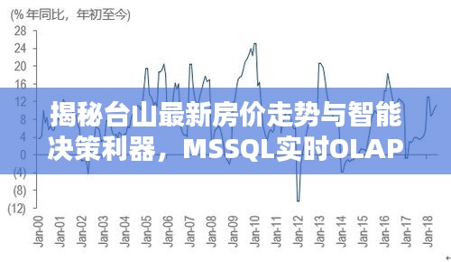 揭秘台山最新房价走势与智能决策利器,MSSQL实时OLAP技术助力智能决策分析