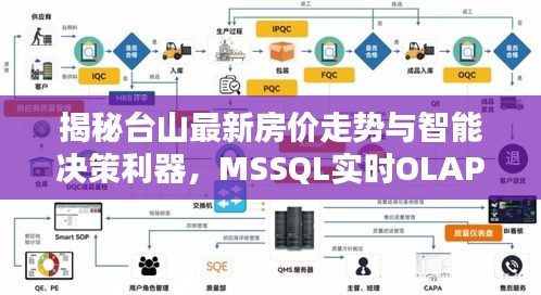 揭秘台山最新房价走势与智能决策利器,MSSQL实时OLAP技术助力智能决策分析