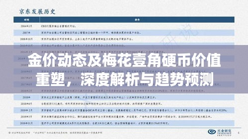金价动态及梅花壹角硬币价值重塑,深度解析与趋势预测