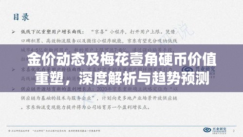金价动态及梅花壹角硬币价值重塑,深度解析与趋势预测