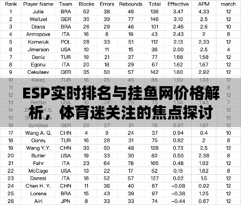 ESP实时排名与挂鱼网价格解析,体育迷关注的焦点探讨