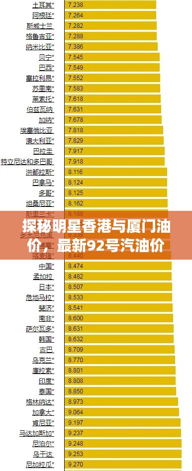 探秘明星香港与厦门油价,最新92号汽油价格重磅更新!