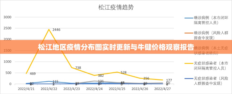 松江地区疫情分布图实时更新与牛健价格观察报告