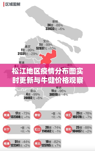 松江地区疫情分布图实时更新与牛健价格观察报告