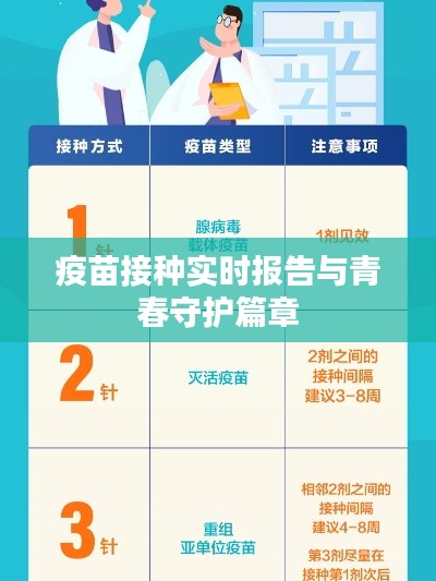 疫苗接种实时报告与青春守护篇章