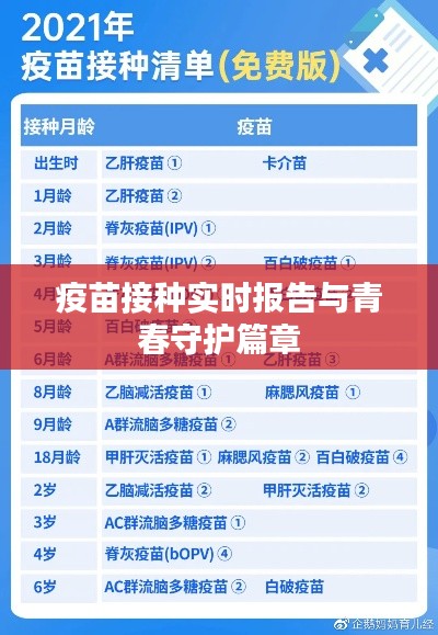 疫苗接种实时报告与青春守护篇章