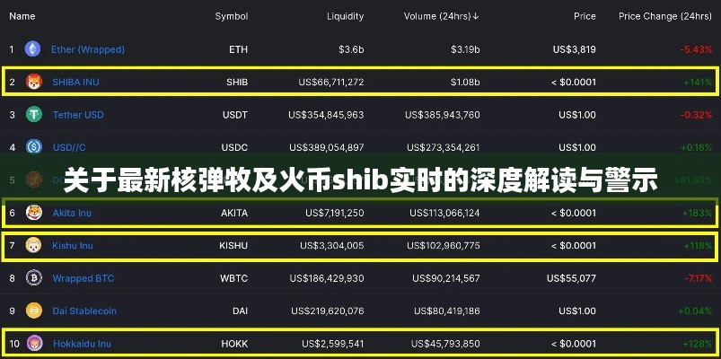 关于最新核弹牧及火币shib实时的深度解读与警示