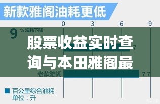 股票收益实时查询与本田雅阁最新资讯解析