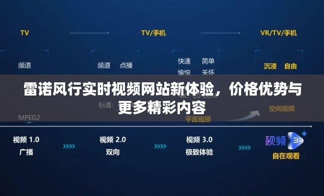 雷诺风行实时视频网站新体验,价格优势与更多精彩内容