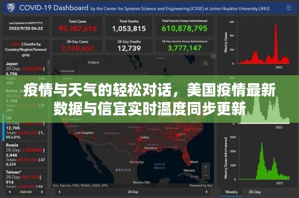 疫情与天气的轻松对话,美国疫情最新数据与信宜实时温度同步更新
