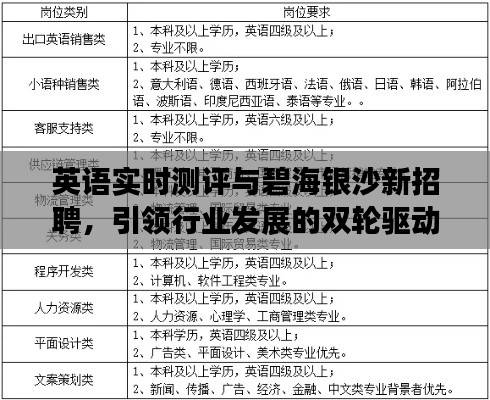 英语实时测评与碧海银沙新招聘,引领行业发展的双轮驱动焦点