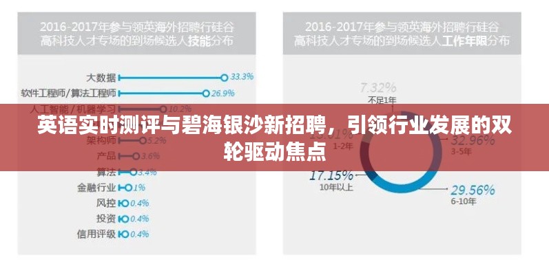 英语实时测评与碧海银沙新招聘,引领行业发展的双轮驱动焦点