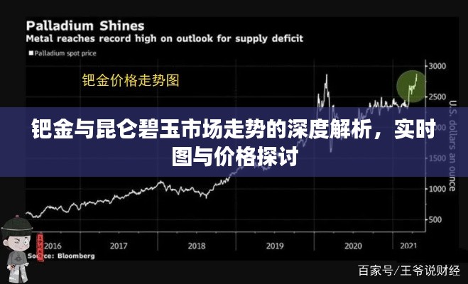 钯金与昆仑碧玉市场走势的深度解析,实时图与价格探讨