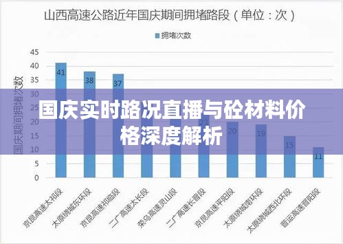 国庆实时路况直播与砼材料价格深度解析