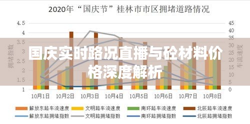 国庆实时路况直播与砼材料价格深度解析