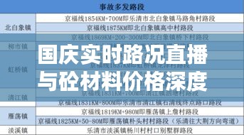 国庆实时路况直播与砼材料价格深度解析
