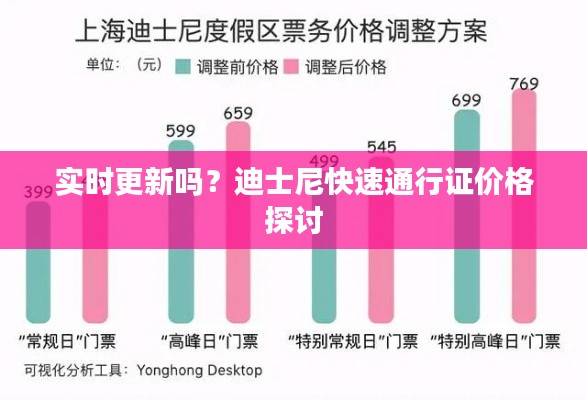 实时更新吗?迪士尼快速通行证价格探讨