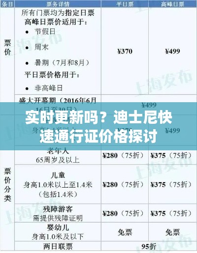 实时更新吗?迪士尼快速通行证价格探讨