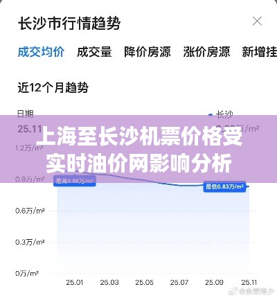 上海至长沙机票价格受实时油价网影响分析