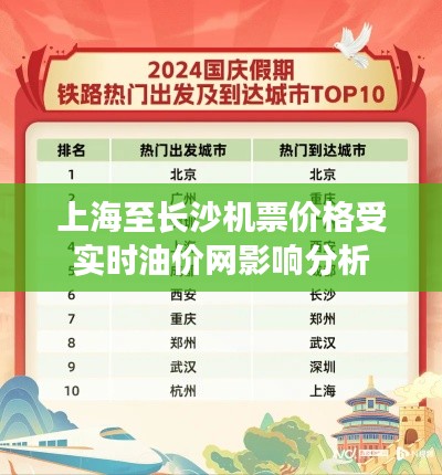 上海至长沙机票价格受实时油价网影响分析