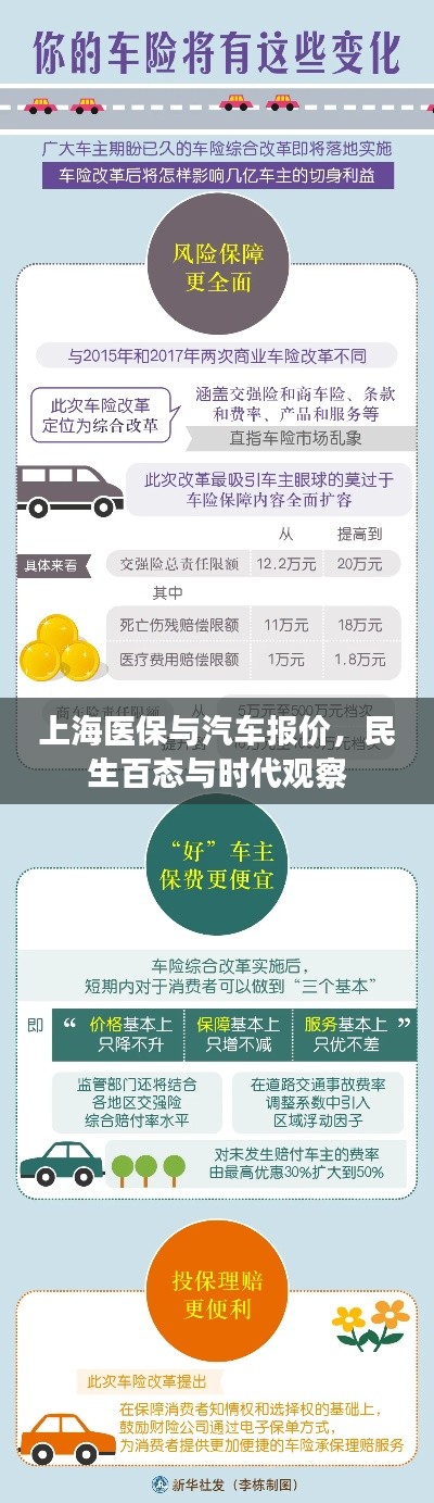 上海医保与汽车报价,民生百态与时代观察