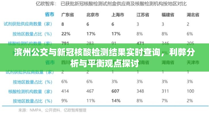 滨州公交与新冠核酸检测结果实时查询,利弊分析与平衡观点探讨