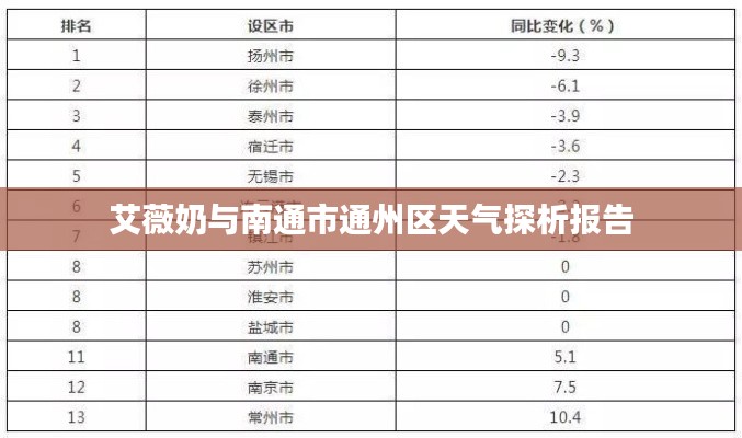 艾薇奶与南通市通州区天气探析报告