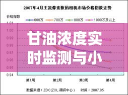 甘油浓度实时监测与小辣椒4价格走势,市场趋势下的双重观察